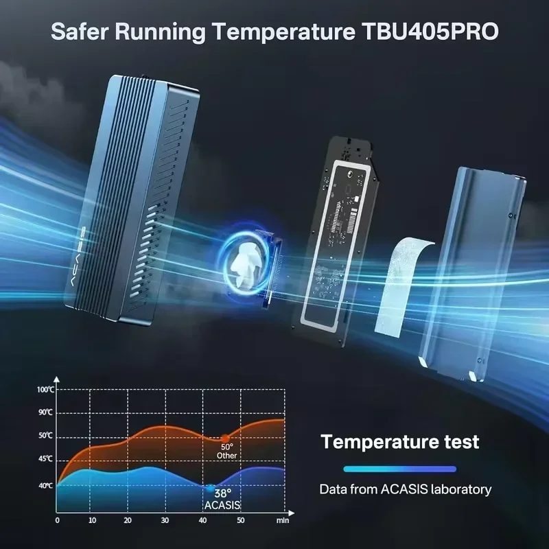 ACASIS 40Gbps M.2 NVMe SSD エンク - 8Tb M2 Nvme Ssd のレビューと価格