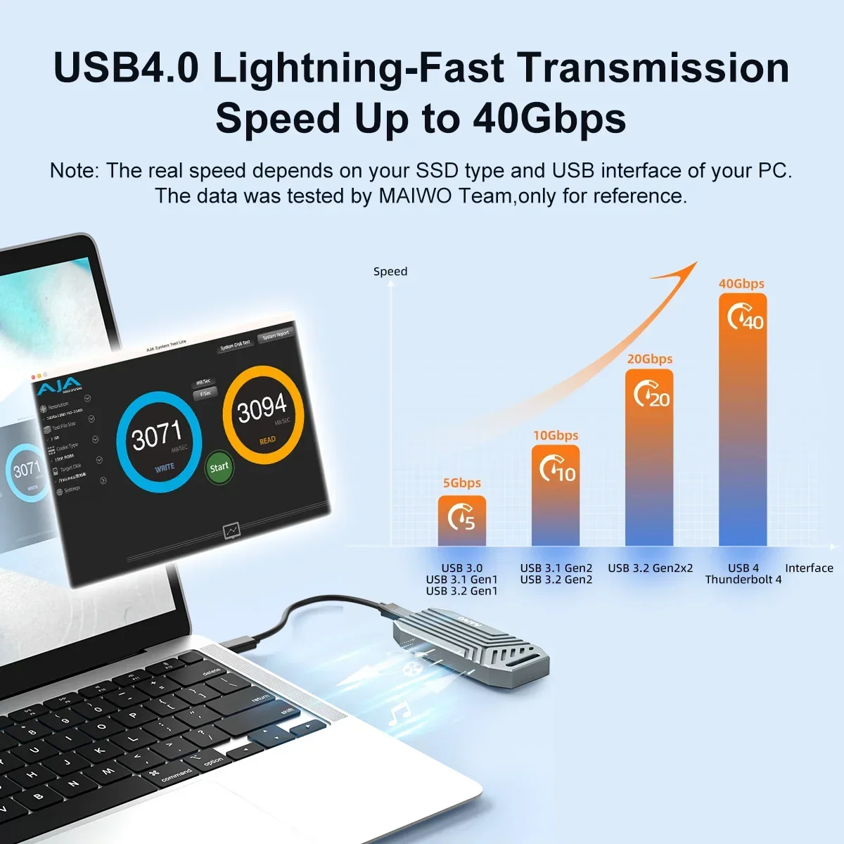 Maiwo-nvme m.2 ssdエンクロージャー、アルミ - 8Tb M2 Nvme Ssd のレビューと価格
